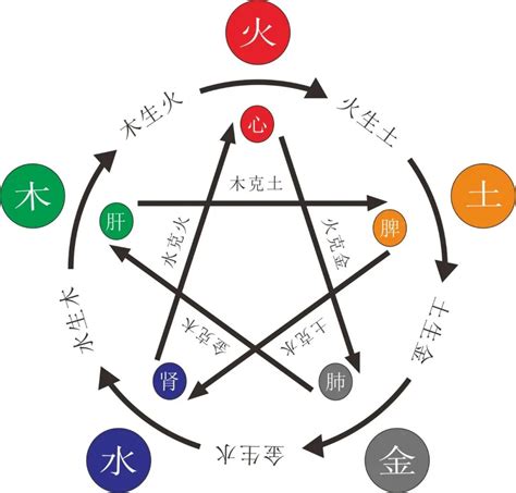 五行缺土|五行缺土會怎樣？八字缺土的性格和補救方法